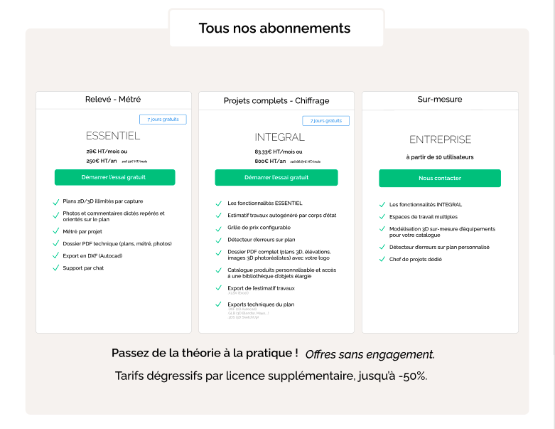 Les différents abonnements Visuary